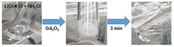 Pictures of LiCl-KCl melt containing NH4Cl (a), during the addition of Gd2O3 (b), and (c) after 3 min of the addition of NH4Cl