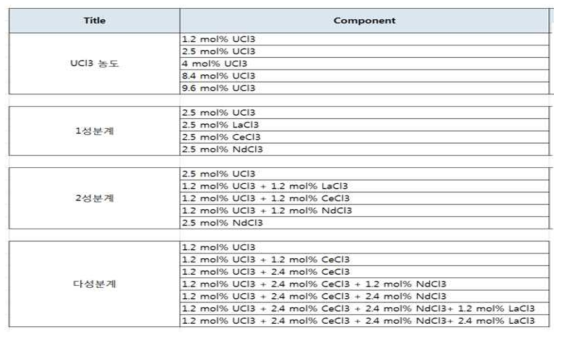 Classification of electrical conductivity measurements by experimental condition