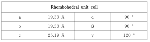 단결정 엑스선 회절 분석을 통한 토륨(IV)-살리실산 배위화합물의 1차적인 unit cell 정보