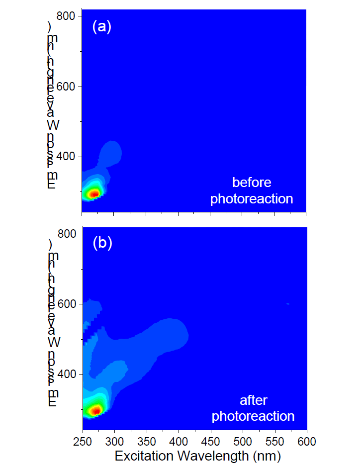 (a) EEM spectrum measured from raw groundwater S5. (a) EEM spectrum measured from groundwater S5. The emission at the visible wavelength region appeared after 1 hour irradiation by a UV light