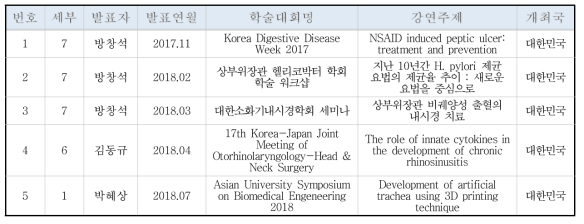 NFRT 1 단계 수상실적 성과 목록