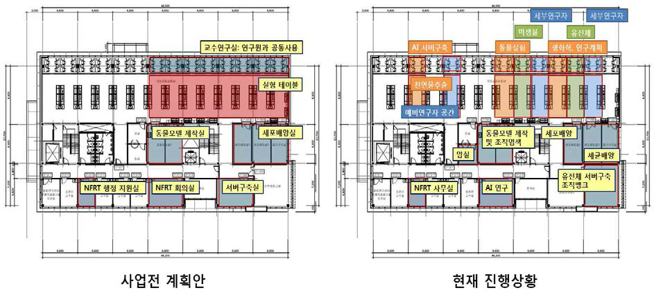 사업 전 개획모식도 및 현재 진행상황에 대한 모식도