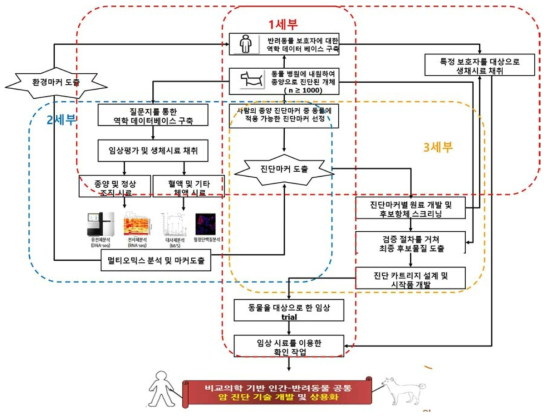 연구 개념도