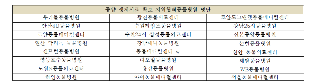 종양 시료 확보를 위한 지역협력병원 명단