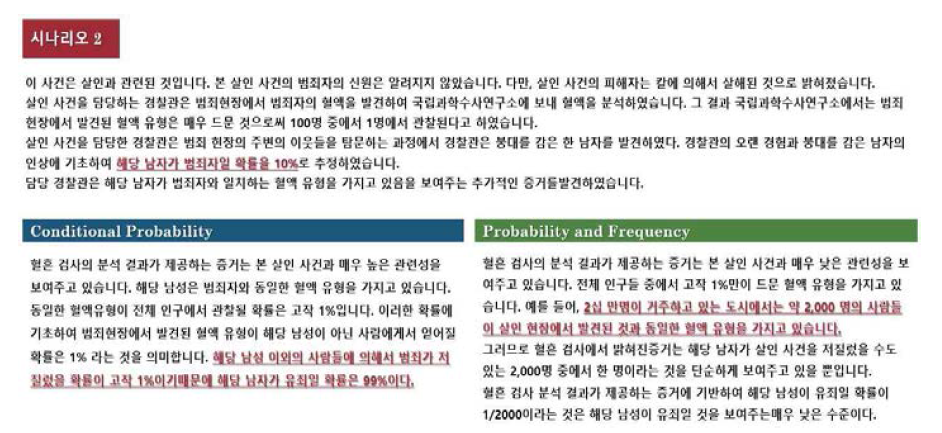 국민참여재판에 참여한 배심원에게 제공된 경찰관 및 전문가 증언 방식