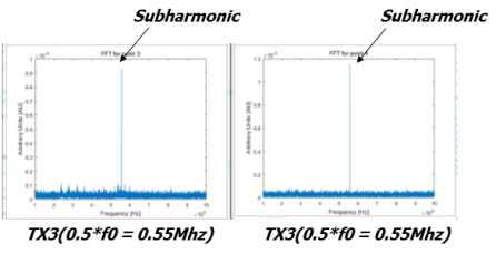 TX3 with hydrophone subharmonic(0.55 Mhz) Acoustic cavitation 신호 측정값