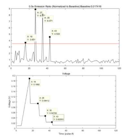 Acoustic emission을 실시간으로 관측 알고리즘 측정값