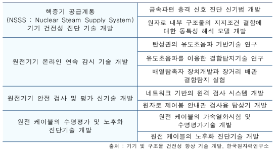 원자력 발전소 구조 건전성 진단 기술 개발의 목표