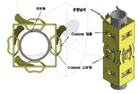 지지격자 각 부분의 명칭