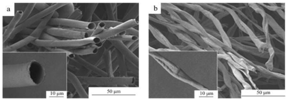 (a) 직경이 10um 정도의 중공 구조로 되어 있는 케이폭 섬유 구조, (b) 친유성-소수성 섬유를 화학적인 처리를 통해서 친수성 표면 구조로 변경 후