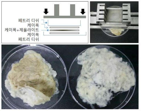 케이폭-제올라이트 다층막의 실험 사진 및 막의 사진. 윗줄: 압착 조건의 (왼) 모식도, (오) 실제 실험 사진. 아래: 추 제거 후 분리된 다층막