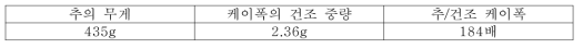 케이폭-제올라이트 다층막의 압착 무게 조건