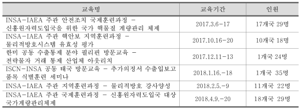 2017~2018년 공동개최 국제교육