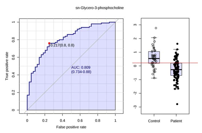 GPC의 ROC curve