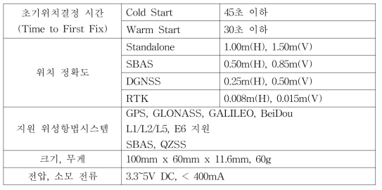 Trimble 사 BD992-INS 성능