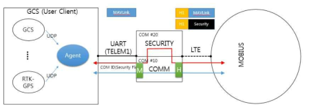 Mobius GCS (User Client)