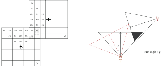 (왼쪽) 확률적 격자 탐지(PGD) 알고리즘, (오른쪽) 시간 및 구역 인지(TSR) 알고리즘