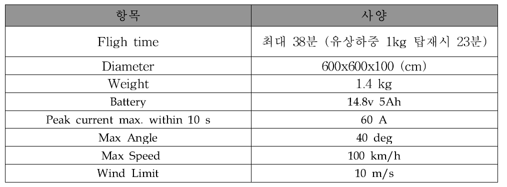 1kg 급 시험용 저속비행체 사양