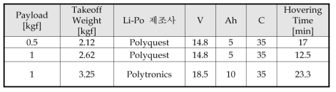 비행시간 실험 그래프