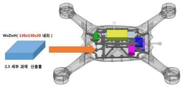 시험용 저속비행체 탑재 모듈사양