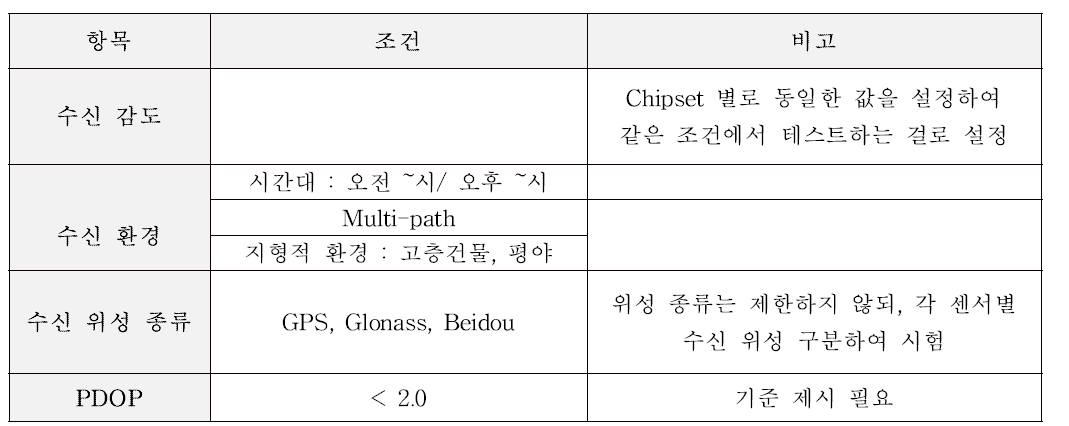 GPS 기준 항목