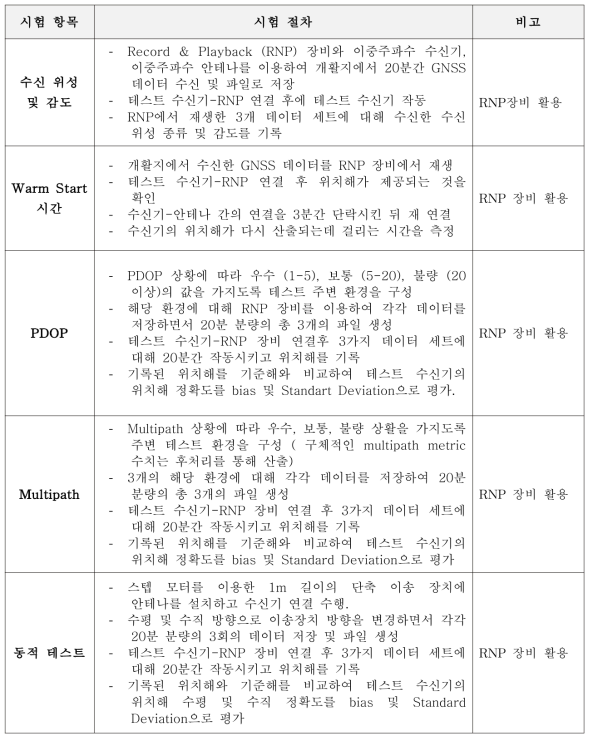 시험 항목