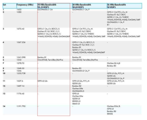 Labsat 장비 Bandwidth