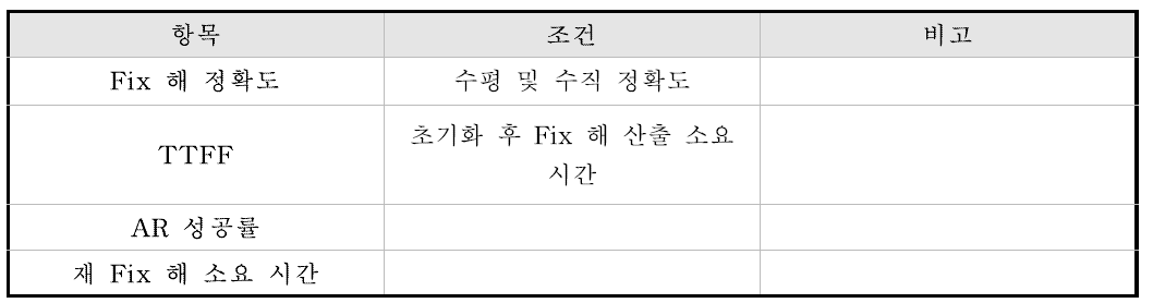 RTK-GPS 기준 항목