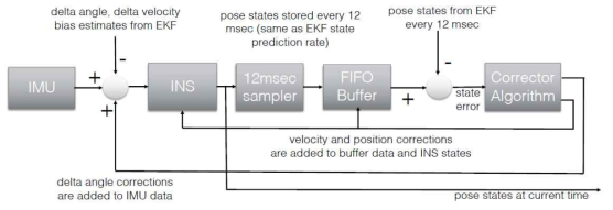 OP(Output Predictor)