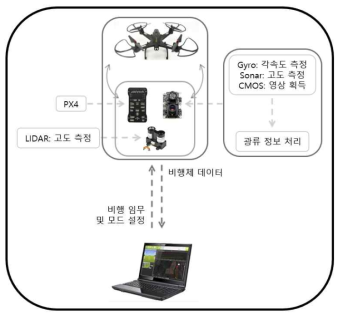 시스템 구성도