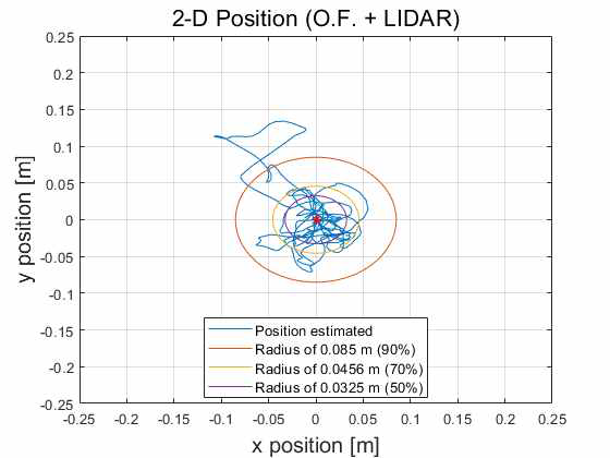 광류 + LIDAR