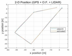 GPS + 광류 + LIDAR