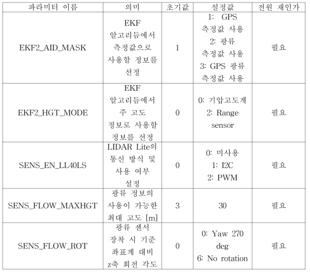 변경 파라미터