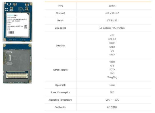 국내산 IoT 통신 모듈 우리넷 (Socket)_WM-N400MSE (https://www.sktiot.com/)