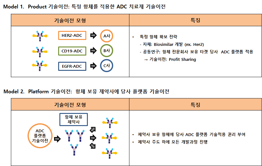 기술사업화 모델