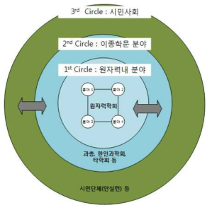 혁신네트워크의 확장된 네트워크의 개념도