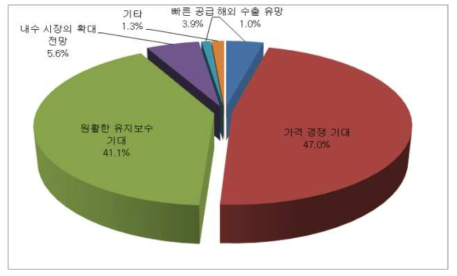 XRD/XRF 국산화가 필요한 이유