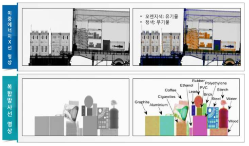 이중에너지 엑스선 영상과 복합방사선(엑스선/중성자) 영상 비교