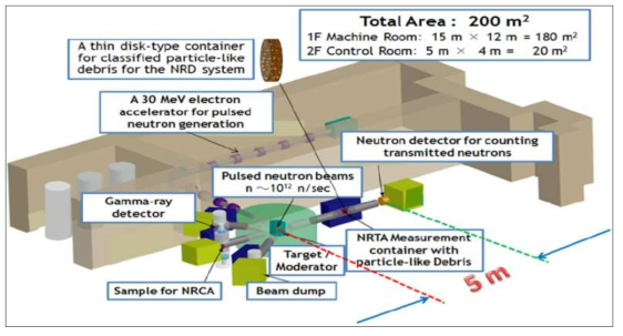 일본원자력연구원의 중성자공명밀도분석 시설