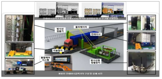 한국원자력연구원에서 개발된 이중에너지 컨테이너 검색장치