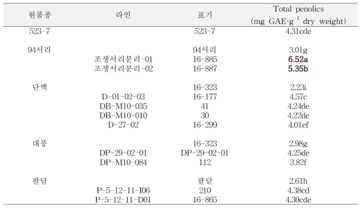 품종 별 총 페놀 고함량 계통