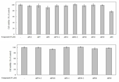 아피오스 추출물에서 분리된 대사체의 세포독성 평가