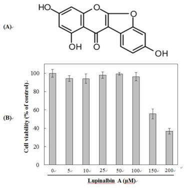 (A)Lupinalbin A의 화학구조, (B) Lupinalbin A의 세포독성 평가