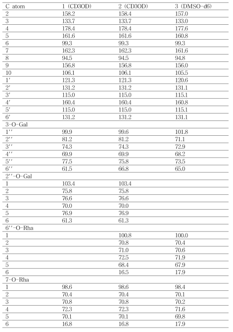 13C NMR data of 1, 3 and 4 (125 MHz, δ, ppm)