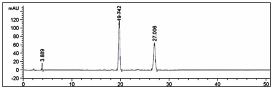 방사선육종차조기 초임계 추출물 HPLC chromatogram Peak 1: 9-hydroxy isoegomaketone (1); peak 2: isoegomaketone (2); peak 3: perilla ketone (3)