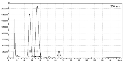 방사선육종 차조기 초임계 추출물의 CPC 분리. Ascending mode에서 n-hexane/ Ethylacetate/ ethanol/ water (8:2:8:2) 조건으로 42분 수행됨