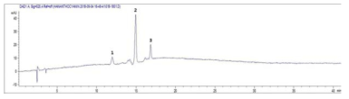 HPLC chromatograms of the infusion of ARTI-Dark Chocolate detected at 520 nm. See Table 20 for the peak numbers and Materials and Methods for HPLC-DAD-ESIMS condition