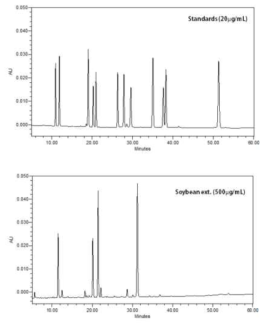 HPLC chromatograms of 12 isoflavonoids. Above: 12 isoflavonoid standards. Bottom: Soybean extract