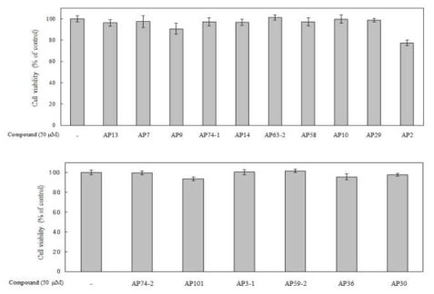 아피오스 추출물에서 분리된 대사체의 세포독성 평가