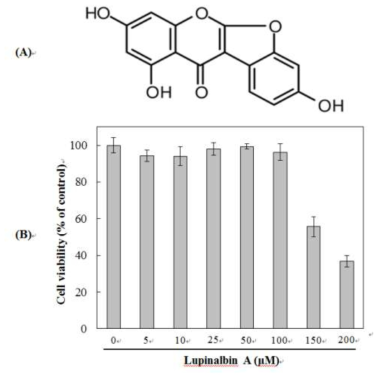 (A) Lupinalbin A의 화학구조, (B) Lupinalbin A의 세포독성 평가